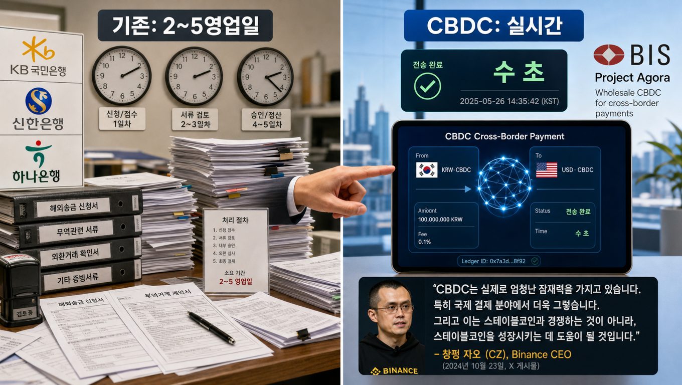 CBDC는 암호화폐 산업에 위협이 될까?